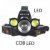 Lanterna Frontala LED+2COB 5W, Zoom, Acumulatori 12V 220V MINGHUO
